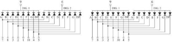 GLT-1132A(B)HR 0,32" Ein LED-Zeichenbildschirm für eine konsistente digitale Zahlenanzeige